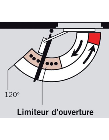 Limiteur d'ouverture pour TS 90 Impulse et...
