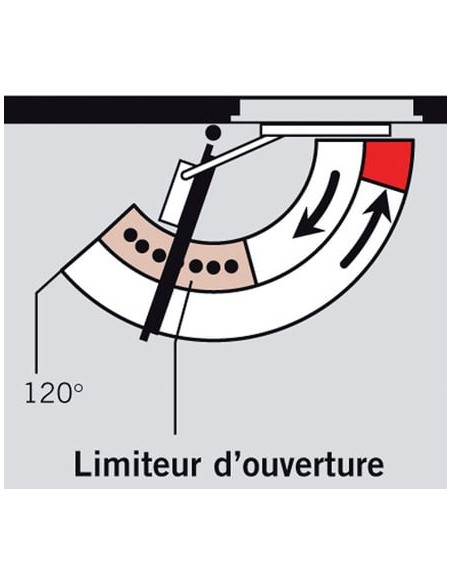 Limiteur d'ouverture pour TS 90 Impulse et Compact DORMAKABA