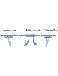 Battée de sécurité GROOM FERMETURES 2