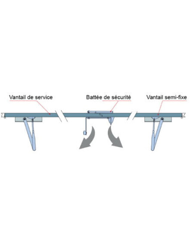 Battée de sécurité GROOM FERMETURES