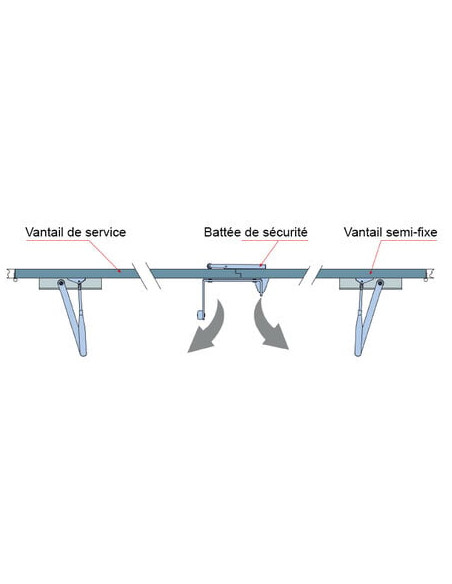 Battée de sécurité GROOM FERMETURES