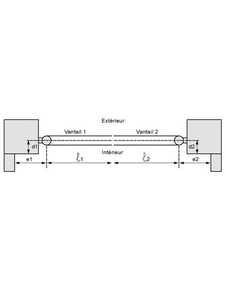 Motorisation portail battant Eco kit long FAAC