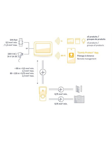Kit interphone vidéo V500 PRO IO CONNECT SOMFY