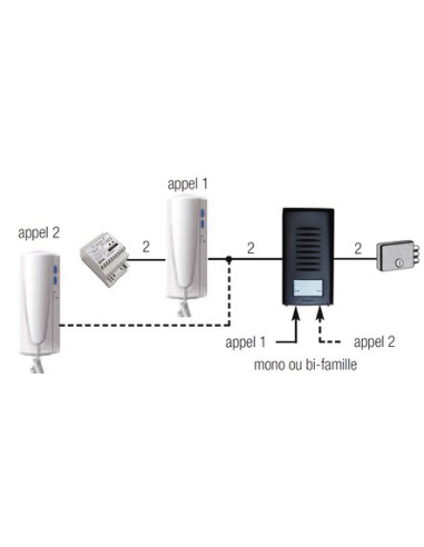 Kit interphone audio SOUL 1 appel A combiné -...