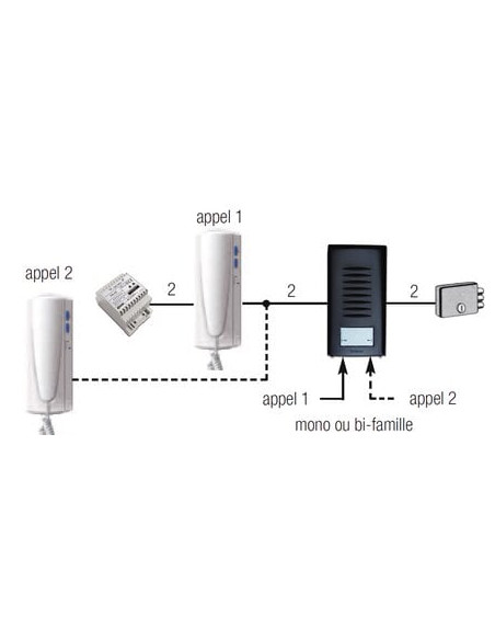 Kit interphone audio SOUL 1 appel Mains libres - GOLMAR