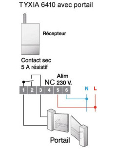 Récepteur extérieur multifonction TYXIA 6410 DELTA DORE 2