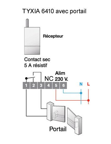 Récepteur extérieur multifonction TYXIA 6410...