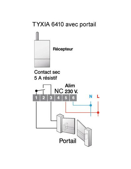 Récepteur extérieur multifonction TYXIA 6410 DELTA DORE