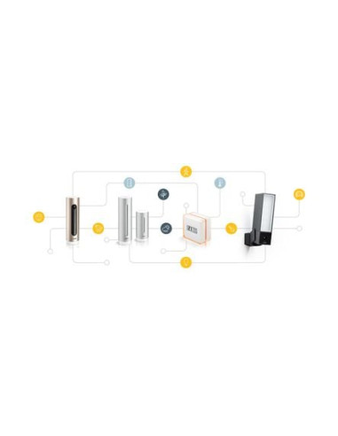 Station météo connectée NETATMO
