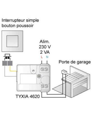 Récepteur intérieur multifonction TYXIA 4620...