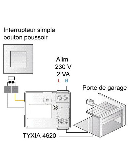 Récepteur intérieur multifonction TYXIA 4620 DELTA DORE