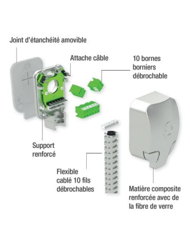 Passe-câble en applique à bornier antivandale...