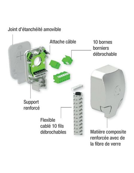 Passe-câble en applique à bornier antivandale DLXT IZYX SYSTEMS