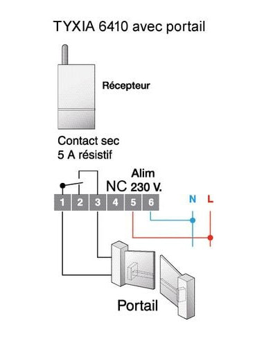 Récepteur extérieur multifonction TYXIA 6410...