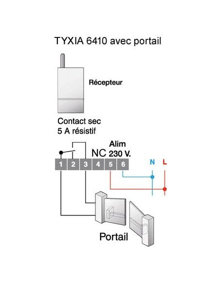 Récepteur extérieur multifonction TYXIA 6410 DELTA DORE